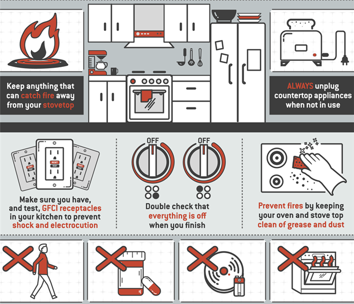 The image shows different kitchen safety tips